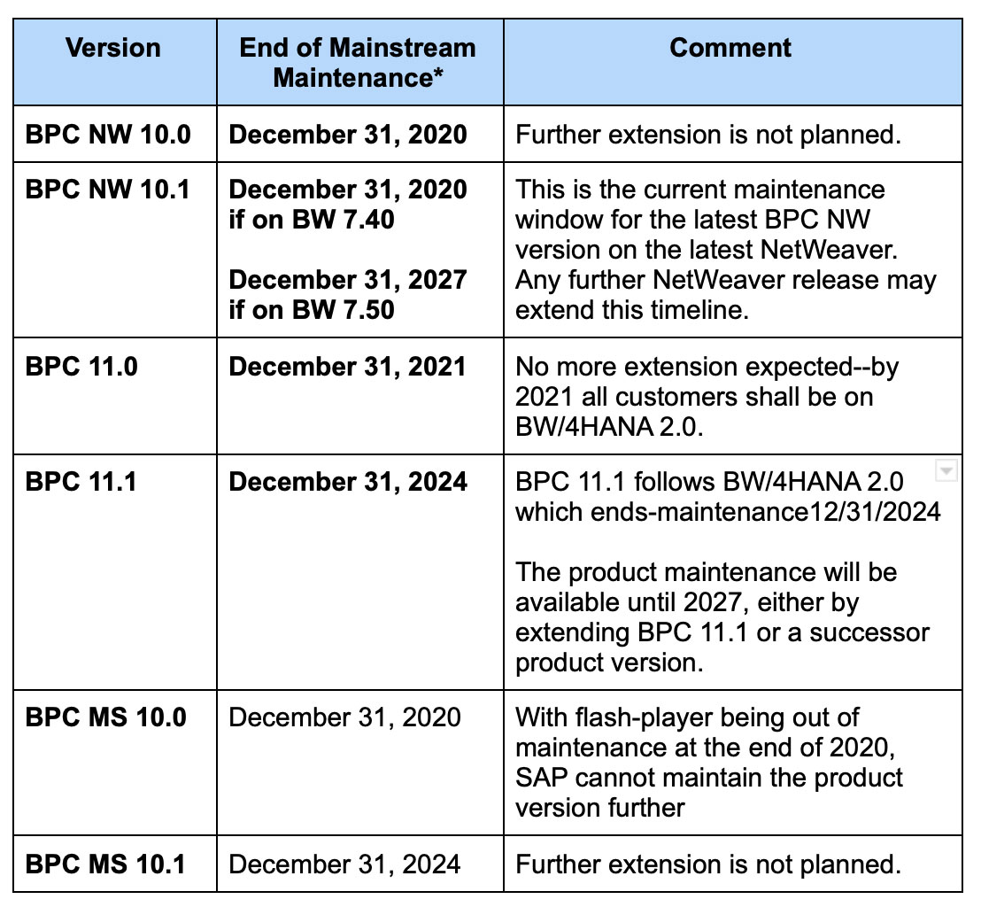 SAP BPC Extension Dates to Know - SandPoint Consulting