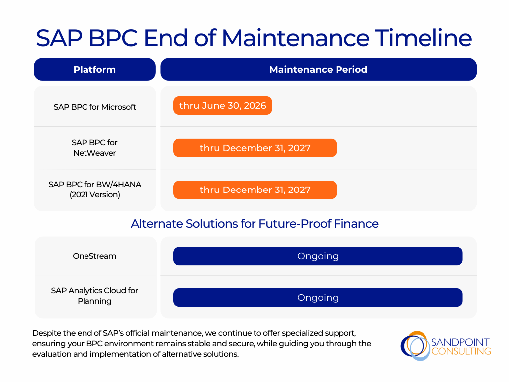 SAP BPC End of Maintenance Timeline and Alternate Solutions