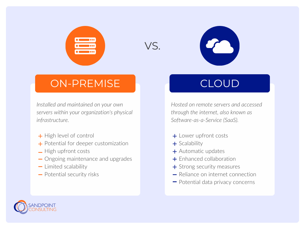 Pros and cons of on-premise v cloud solutions