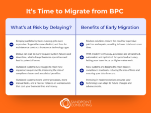 As SAP BPC nears its end of life, delaying your migration plans could lead to rising costs, compliance risks, and operational inefficiencies.